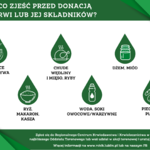 Infografika - Co zjeść przed donacją?