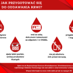 Infografika - Jak przygotować się do oddawania krwi?